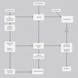 Data flow diagram depicting the structure, functions, and relations of a Hangman browser game which includes user inputs, system responses, server interactions, and game logic.