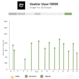 Dynamic graph or chart showing the rapid user growth of Idyllic, reaching over 10,000 users since beta launch in December.