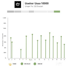 Dynamic graph or chart showing the rapid user growth of Idyllic, reaching over 10,000 users since beta launch in December.