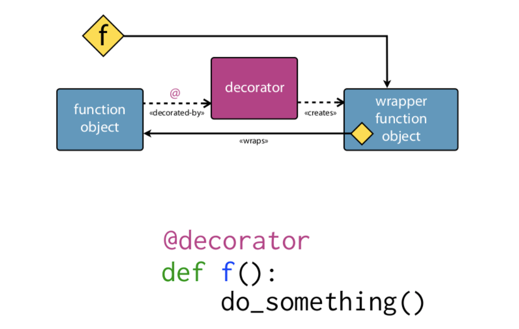 How Well Do You Know Python?