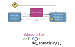 How Well Do You Know Python?