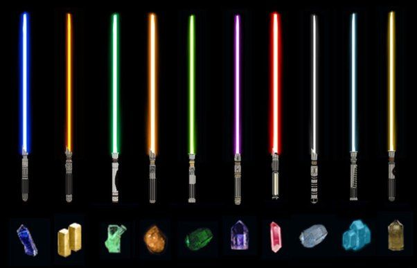 Find Your Kyber Crystal Color and Unlock Your True Jedi Self!