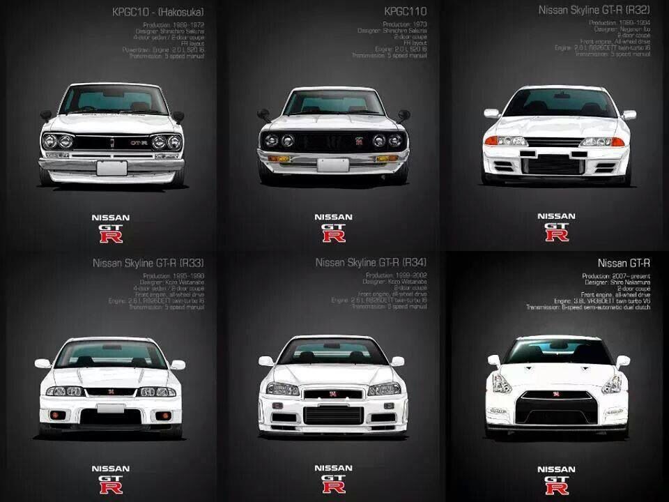 Which GTR Skyline Model Matches Your Personality?