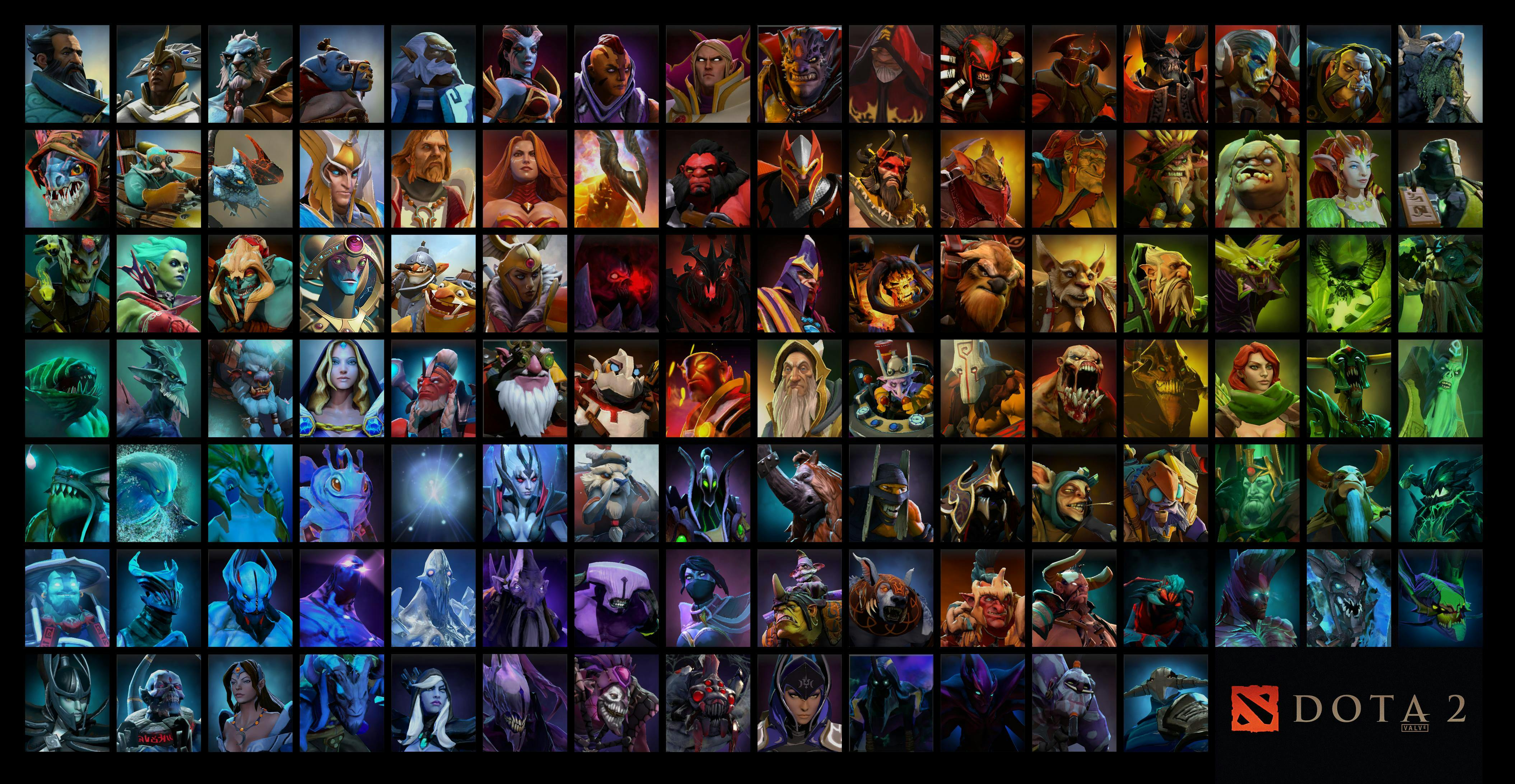 Find Your Ideal Dota Hero Based on Your Personality