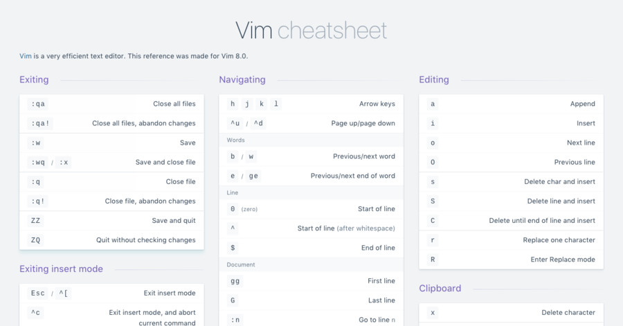 Vim Shortcuts and Commands Quiz