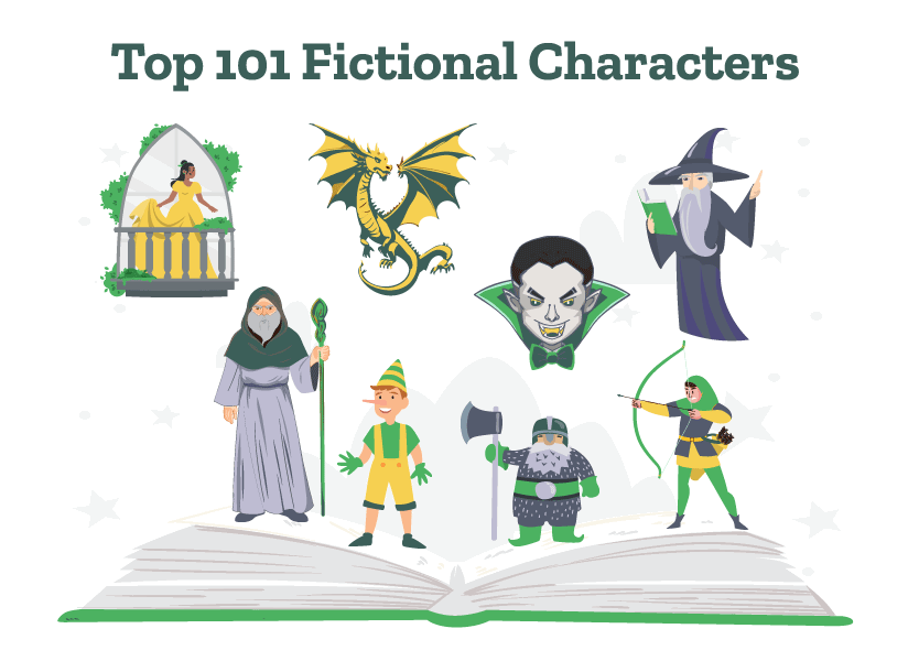 Find out which famous book character you are most like! Take this quiz to discover your literary counterpart and dive into a world of words and imagination.