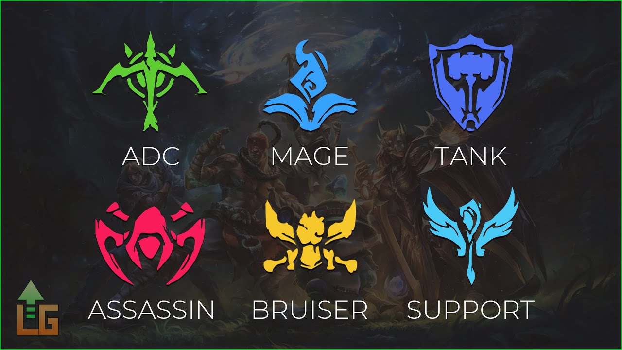 Select Your League of Legends Team Draft Quiz