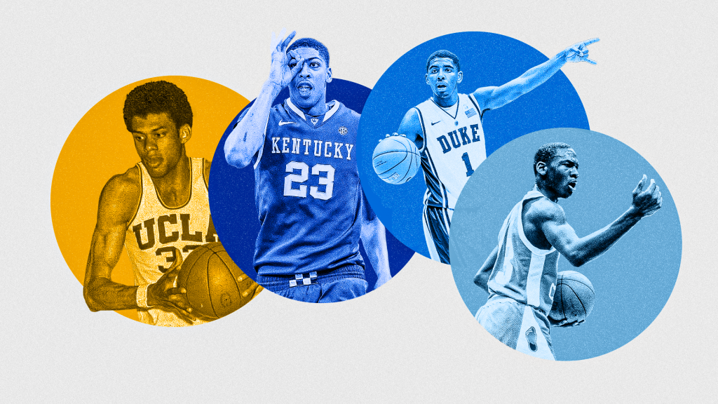 Can you guess the NBA player just by knowing their college alma mater? Put your basketball knowledge to the test with this quiz and see how many correct answers you can get out of 10!