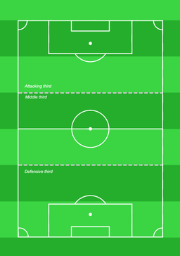 Mastering Football Tactics: How Well Do You Know Advanced Strategies?