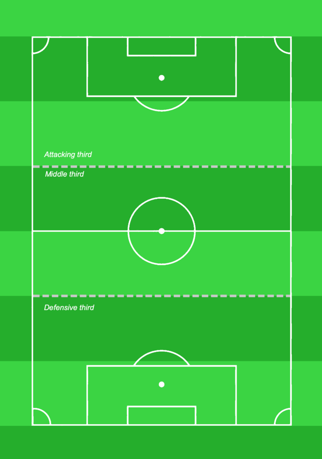 Put your knowledge of advanced football tactics to the test with this challenging quiz! Can you get a perfect score out of 15?