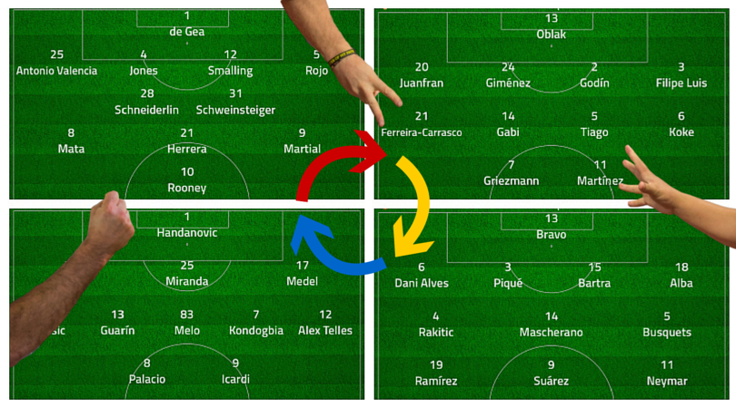 Test Your Tactical Football Analysis