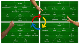 Test Your Tactical Football Analysis