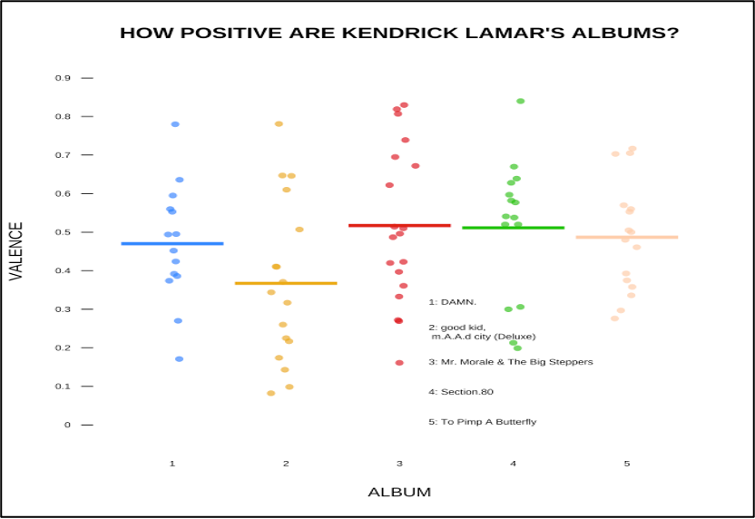 Which Kendrick Lamar Lyric Speaks to Your Soul?