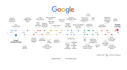 Test Your Google Knowledge: Are You a Search Engine Savant?