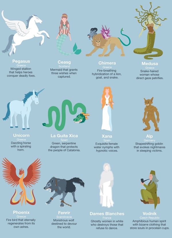 Which Mythological Creature Are You?