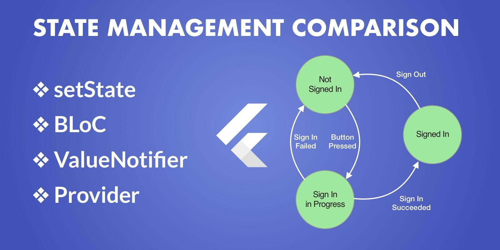 Think you're a pro at managing state in Flutter? Challenge yourself with this quiz to see how much you really know about flutter state management techniques and best practices!
