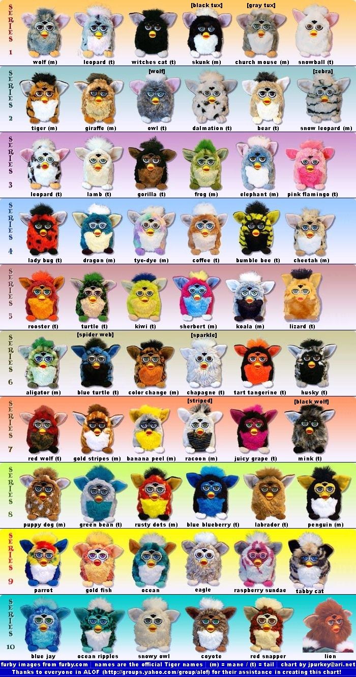 Ever wondered which Furby matches your personality? Take this fun and quick quiz to find out which adorable Furby you really are!
