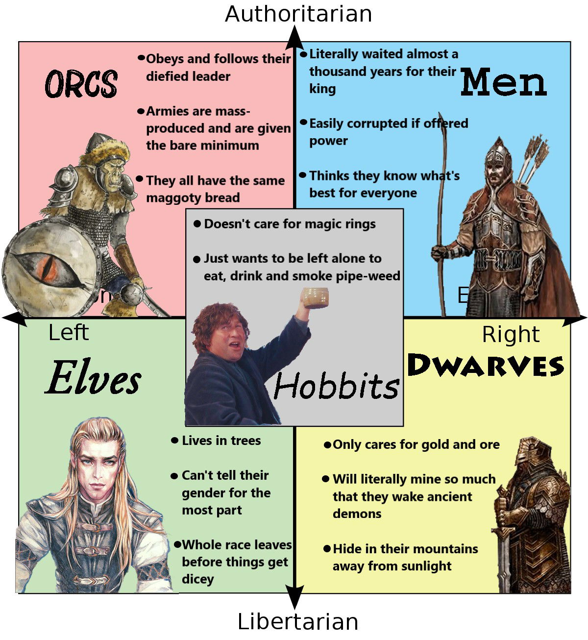 Step into the enchanted world of Tolkien's Middle-Earth and discover whether you're destined to be an Elf, a Dwarf, a Hobbit, or one of the many other incredible races. Answer these 10 simple questions to reveal your true Middle-Earth identity!