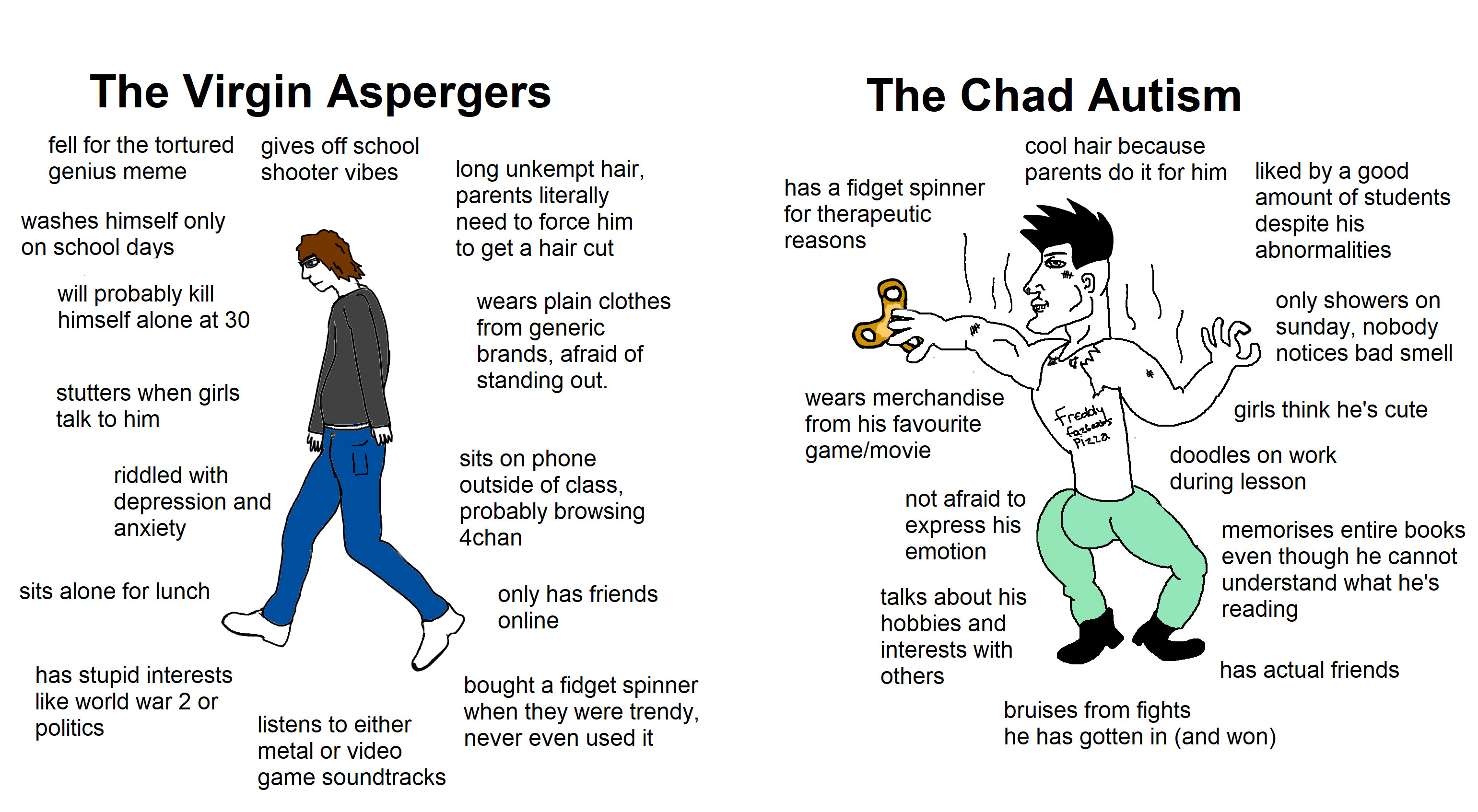 Ever wondered where you might fall on the Autist/Aspie spectrum?