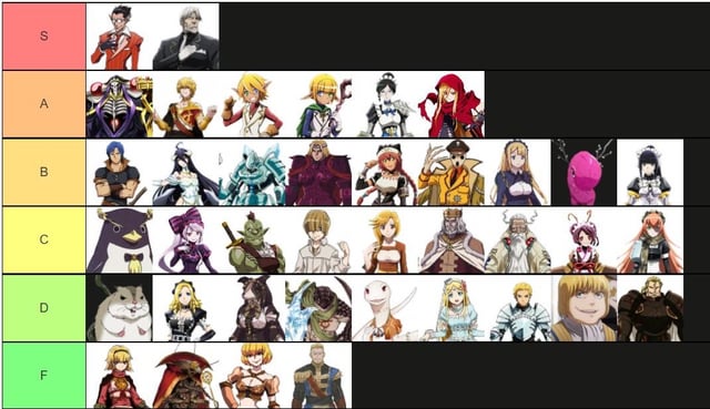 Ever wondered which character from the epic series Overlord you most resemble? Dive into this exciting quiz where intriguing hypothetical questions reveal your true Overlord persona!