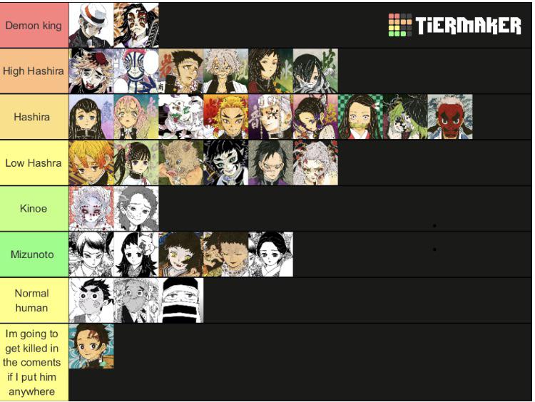 Ever wondered which 'Demon Slayer' character matches your personality? Take this quiz to find out if you're most like Tanjiro, Nezuko, Zenitsu, or another beloved character from the series!