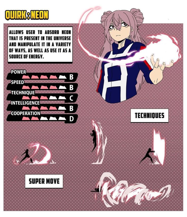 Ever wondered what kind of superpower you'd manifest in the world of My Hero Academia? Take this quiz to find out which unique quirk would be yours!