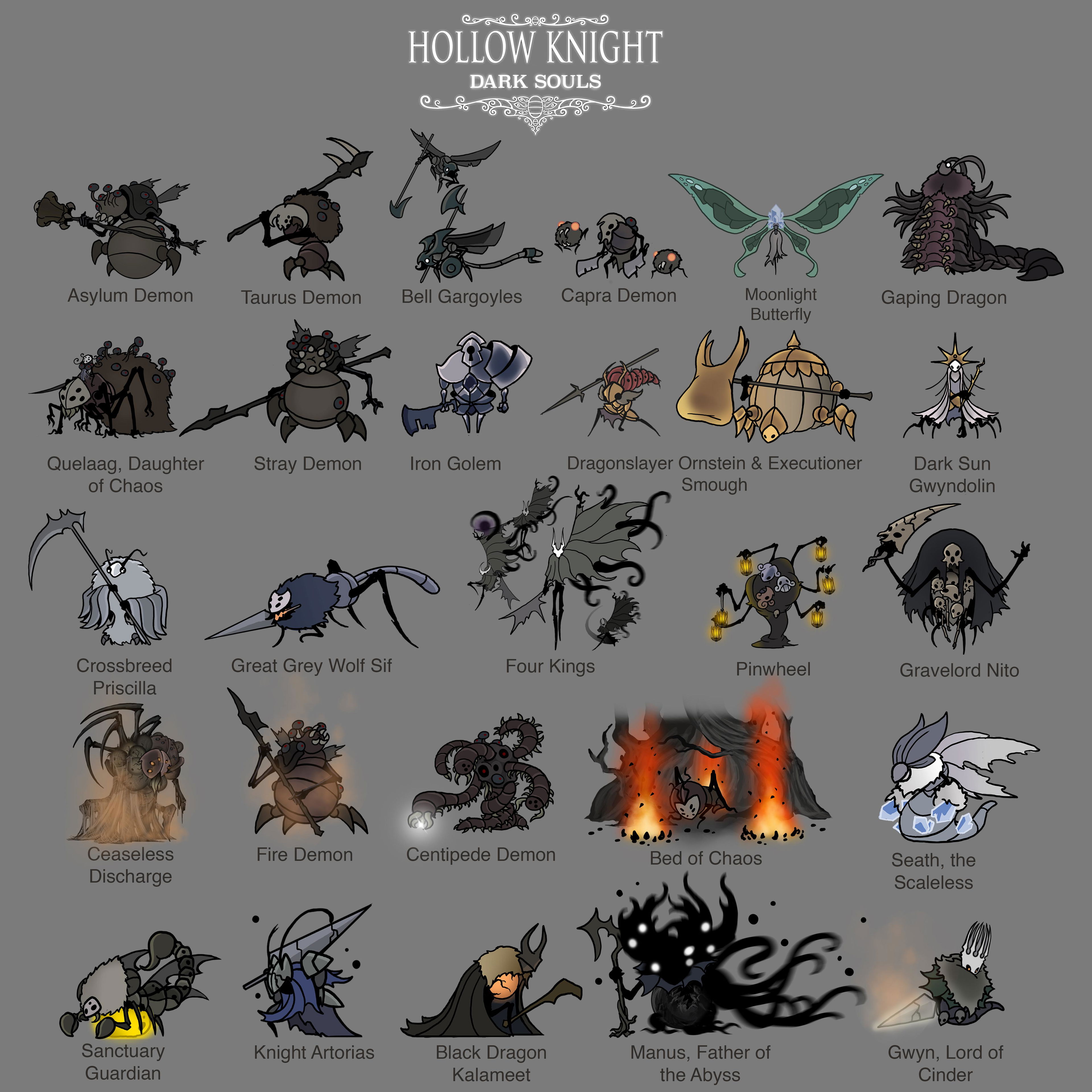Ever wondered which formidable Dark Souls boss matches your personality? Take this quiz to find out if you're more like Ornstein or perhaps even Gwyn himself!