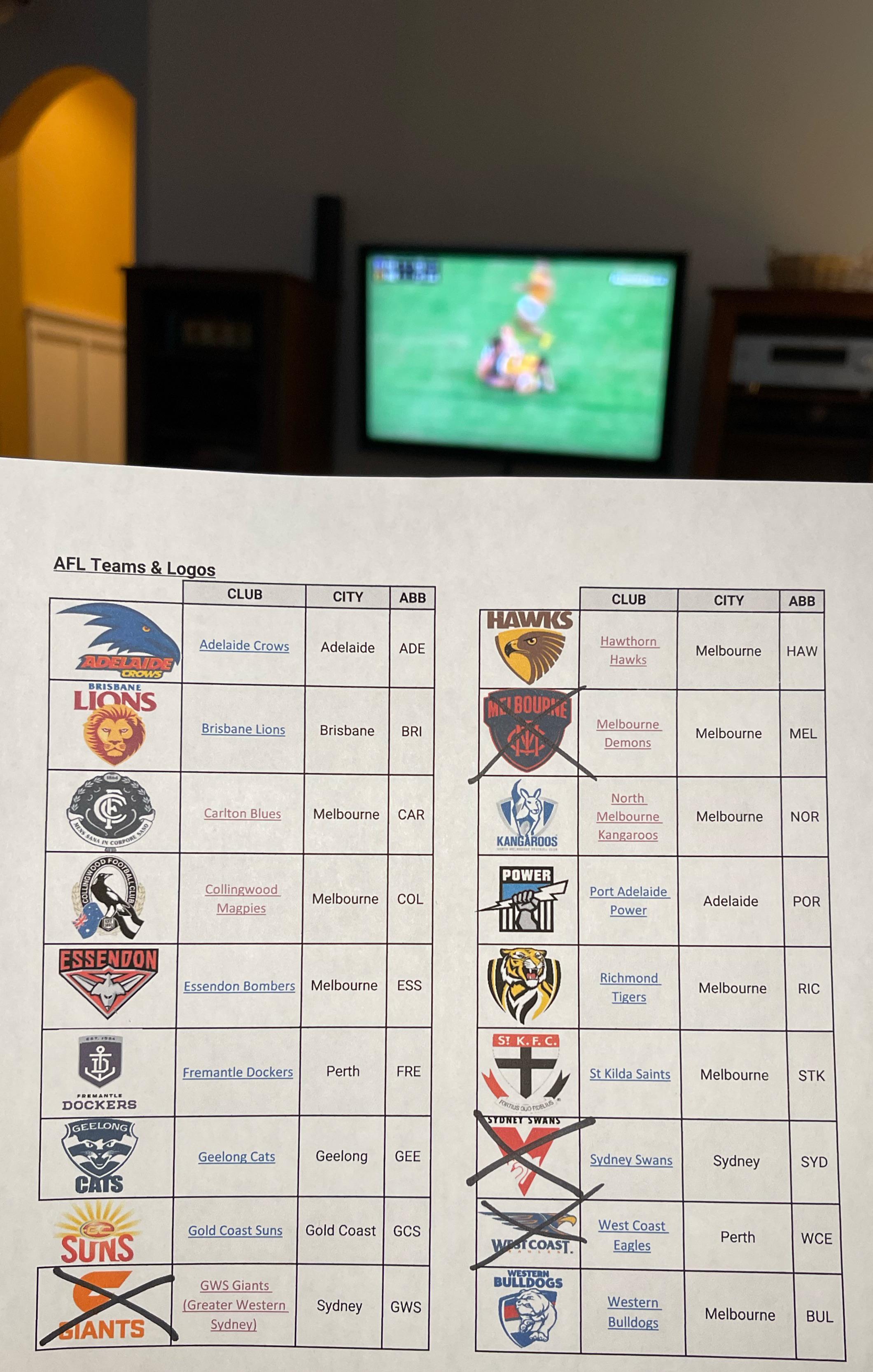 Not sure which AFL team to get behind? Answer these questions to find out which team suits you best!