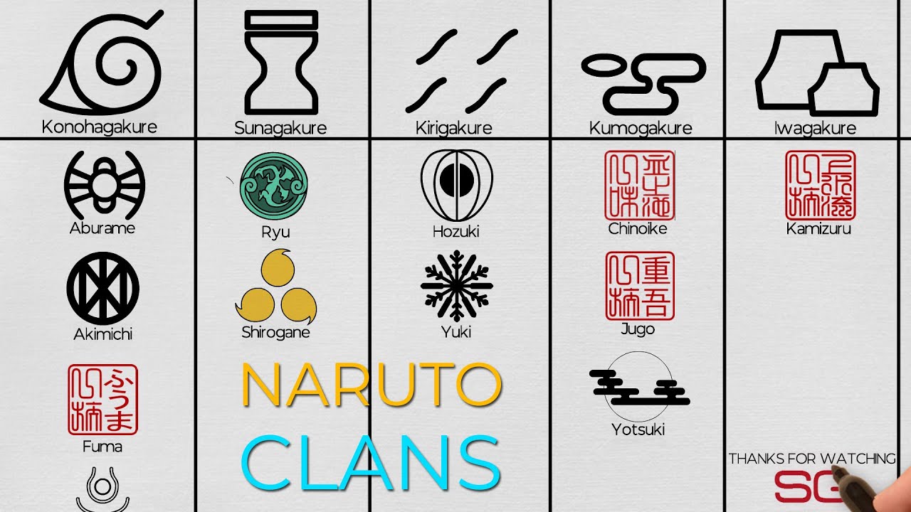 Are you from the noble Uchiha clan or the formidable Hyuga clan? Take this quiz to find out which Naruto clan you truly belong to!