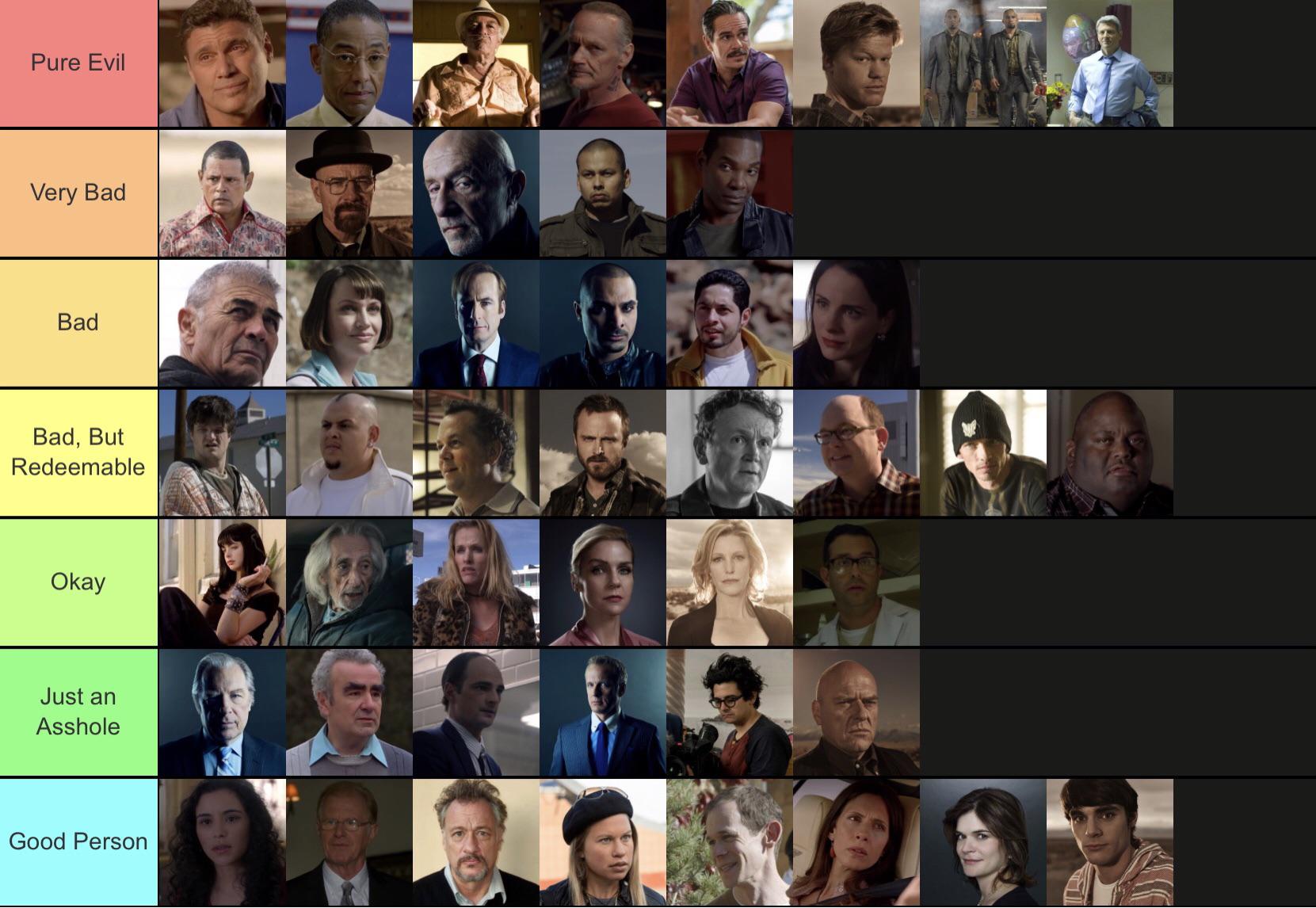 Ever wondered which iconic character from 'Breaking Bad' you resonate with the most? Take this quiz to find out if you're more like Walter White, Jesse Pinkman, or another unforgettable character!