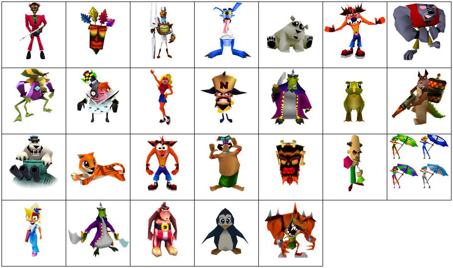 Think you know everything about Crash Team Racing? Put your knowledge to the test with this challenging quiz that dives deep into the details of tracks, characters, and lore of the beloved game!