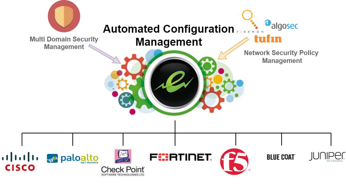 Test your expertise on Check Point firewall configurations, security policies, and best practices.