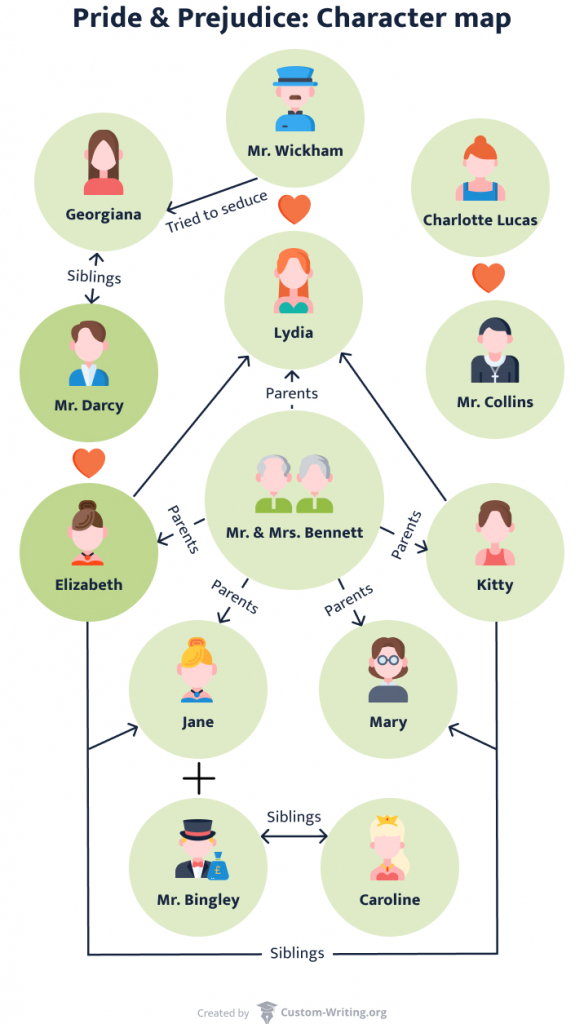 Which 'Pride and Prejudice' Character Are You?