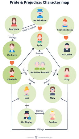 Find Your 'Pride and Prejudice' Character Match