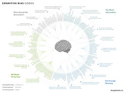 Which Cognitive Bias Affects You the Most?