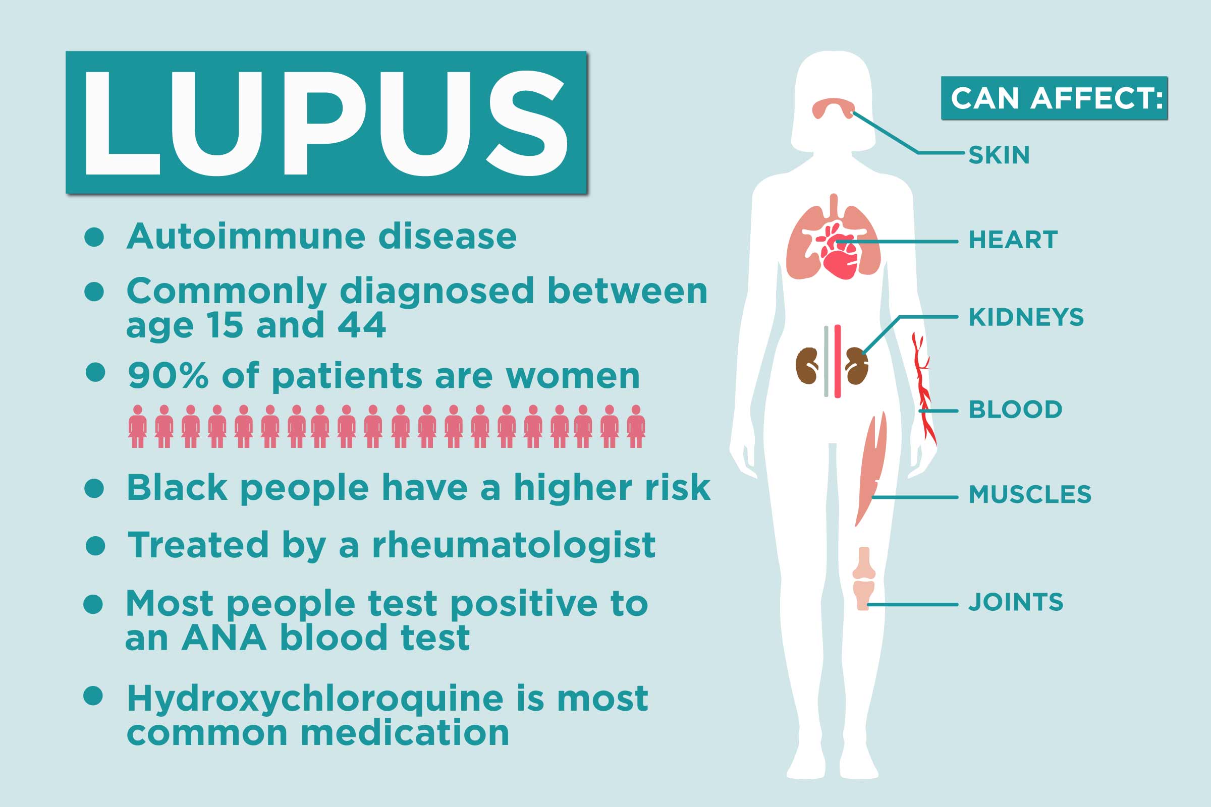 This quiz aims to increase awareness and understanding of Lupus, covering its symptoms, recommended treatments, and the daily challenges faced by individuals living with this chronic condition. Test your knowledge and learn more about Lupus.