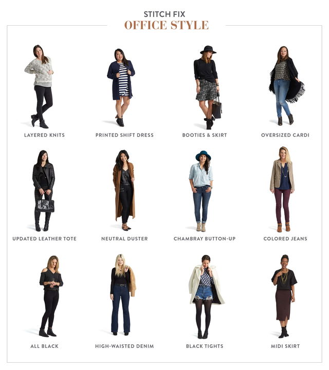 Discover Your Stitch Fix Client Type