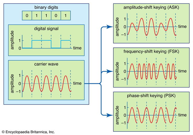 How Well Do You Know Signal Features?