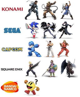 Which Bandai Namco Character Are You?