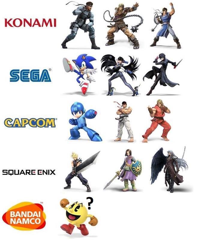 Are you a brave hero, a cunning fighter, or perhaps a whimsical creature? Discover which Bandai Namco character matches your personality through this fun and engaging quiz!
