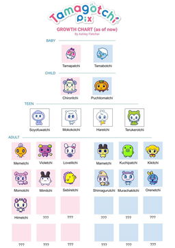 Which Adult Tamagotchi Character Are You?