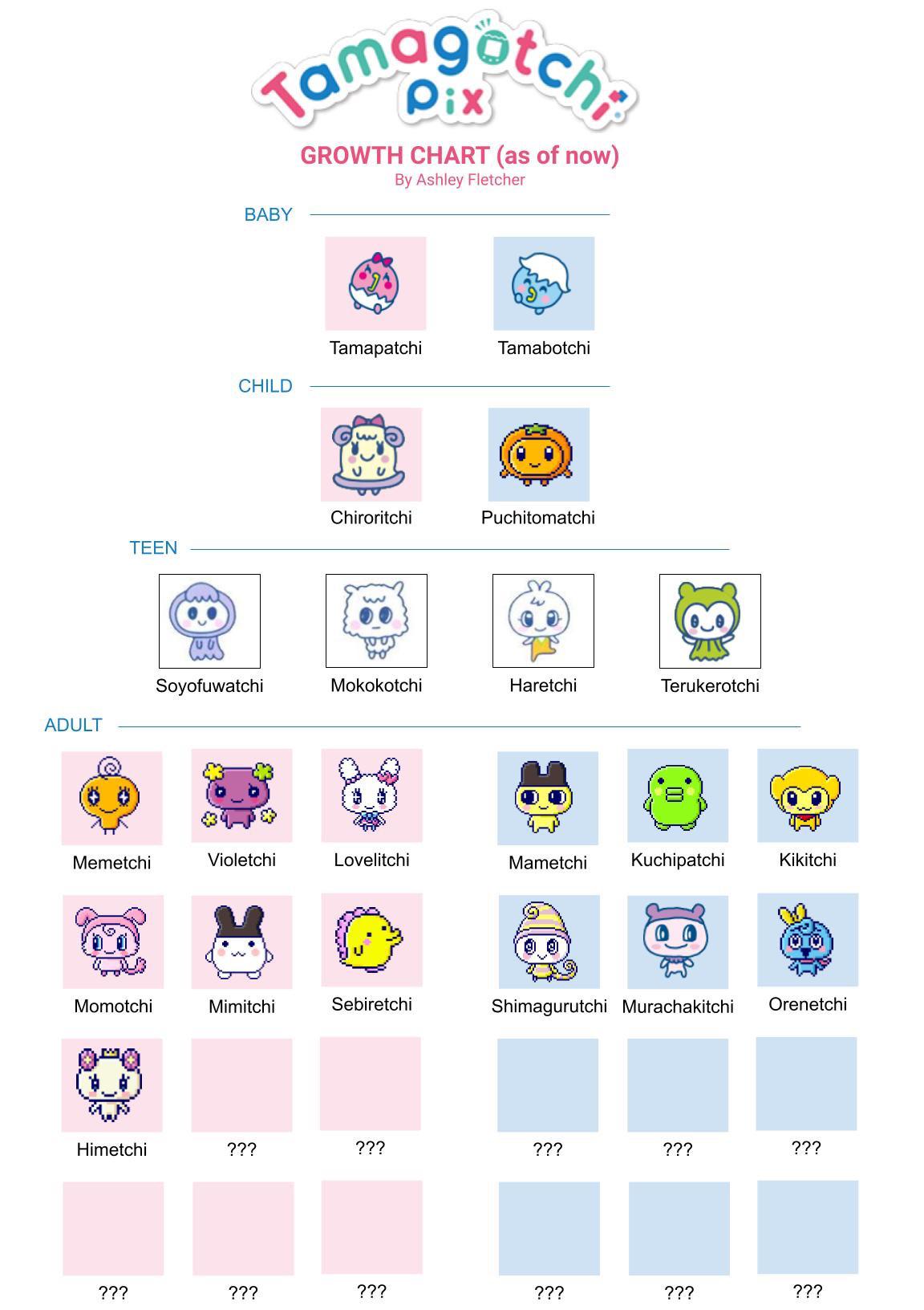 Remember the joy of raising your very own digital pet? Relive those nostalgic moments and uncover which Adult Tamagotchi character matches your personality. Are you more like the kind-hearted Mametchi or the mischievous Kuchipatchi? Find out now!