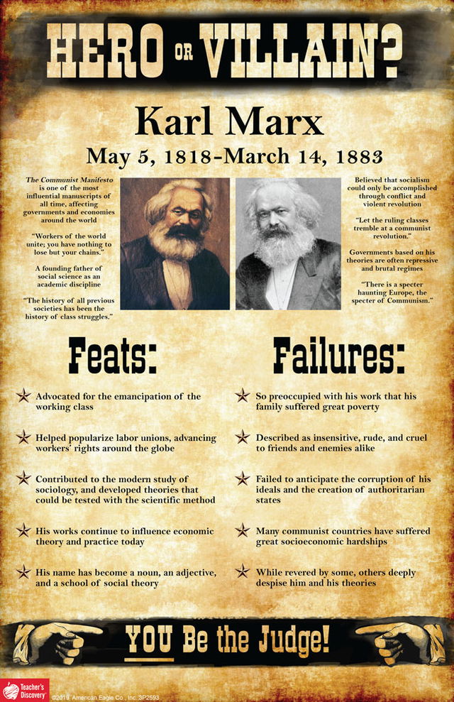 Which Historical Figure Resonates with Your Class-Conscious Memes?