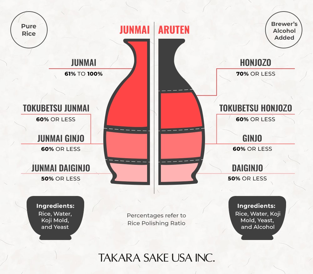 Which Type of Sake Matches Your Personality?