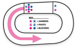 Which Roller Derby Position Matches Your Personality?