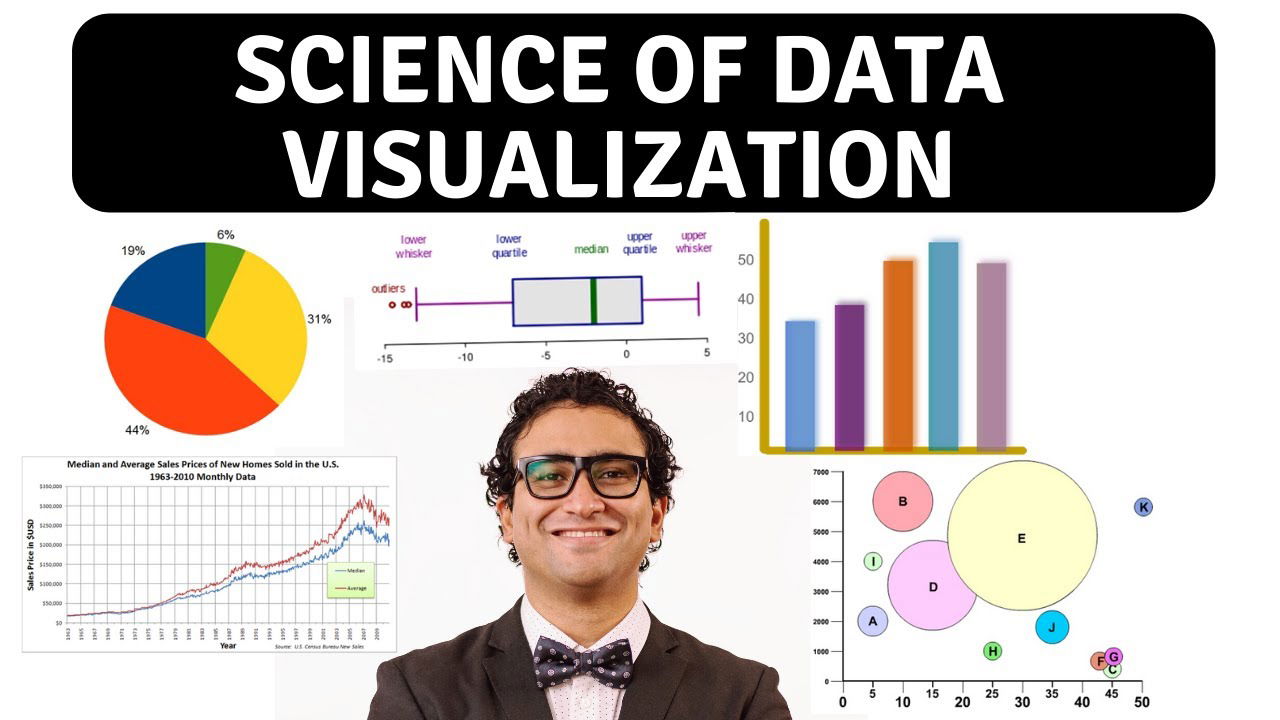 Test your knowledge on different types of data visualizations, their uses, and best practices. See how well you understand the tools and concepts that bring data to life!