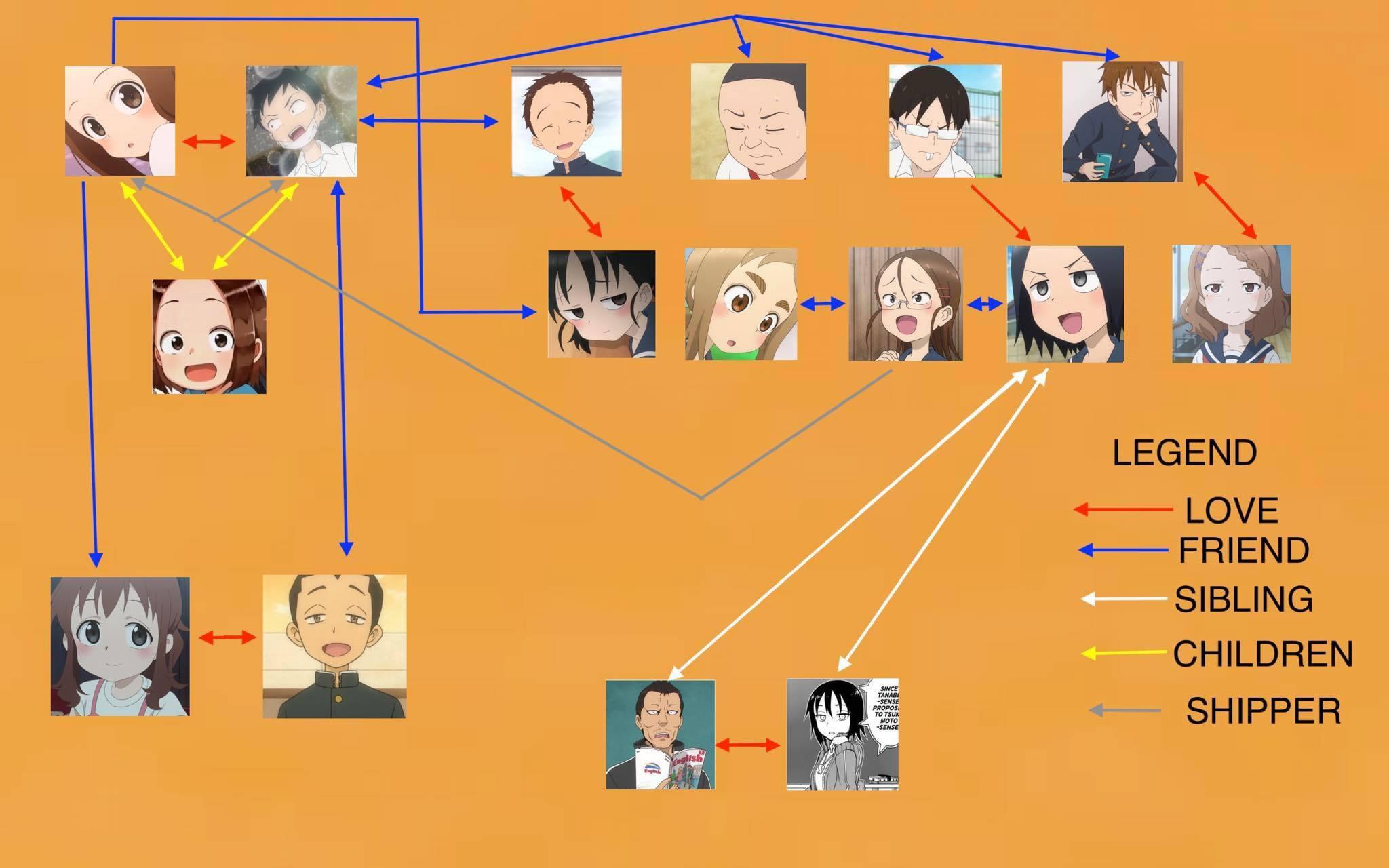 Are you as mischievous as Takagi-san or as clueless as Nishikata?