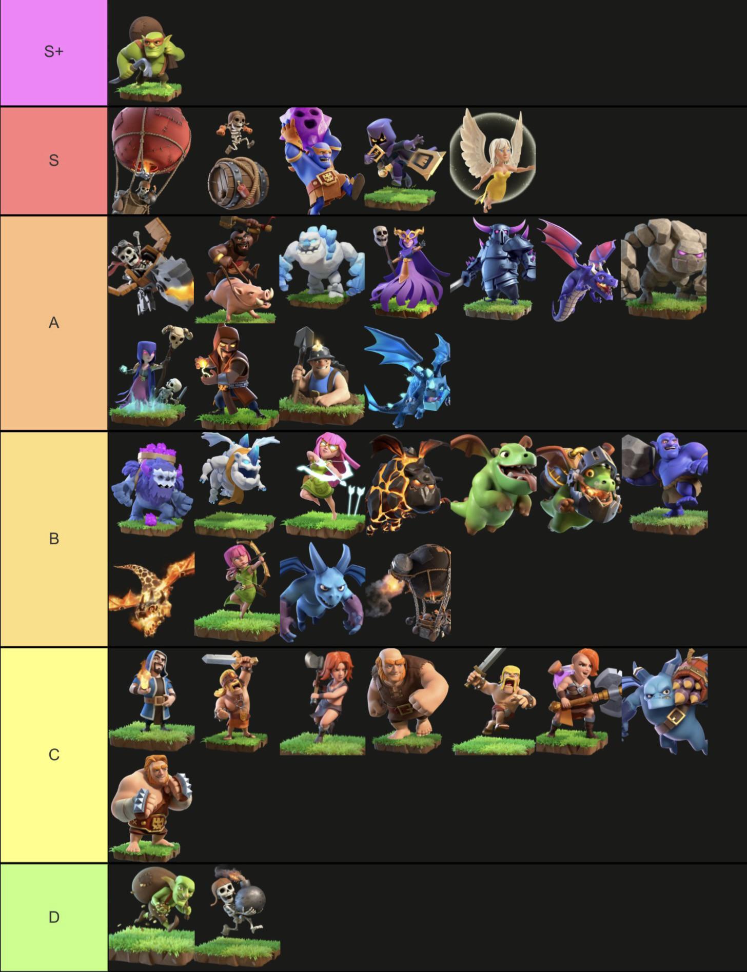 Which Clash of Clans character are you?