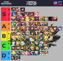 Which Smash Ultimate Character Are You?