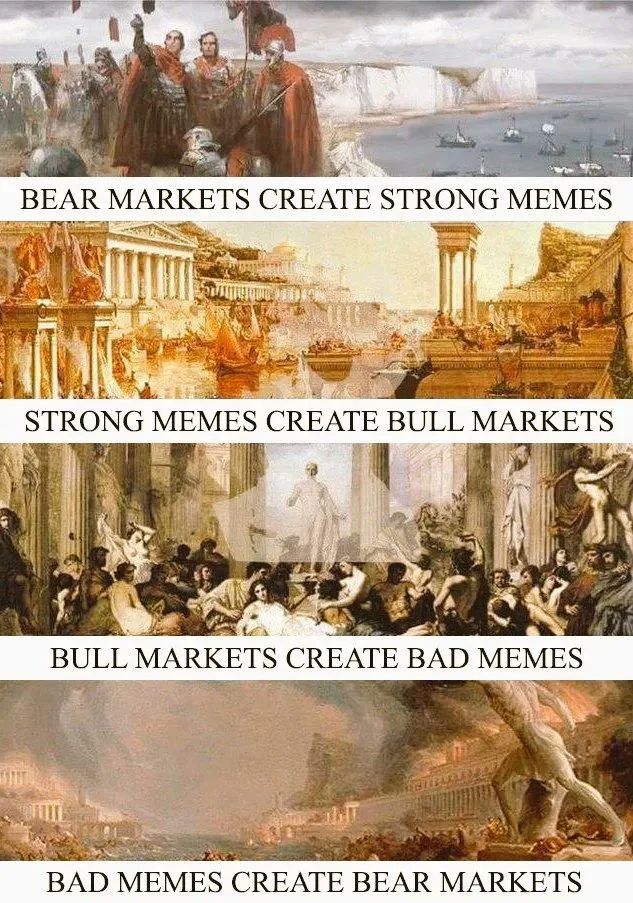 Are you bullish or BULLISH??? 